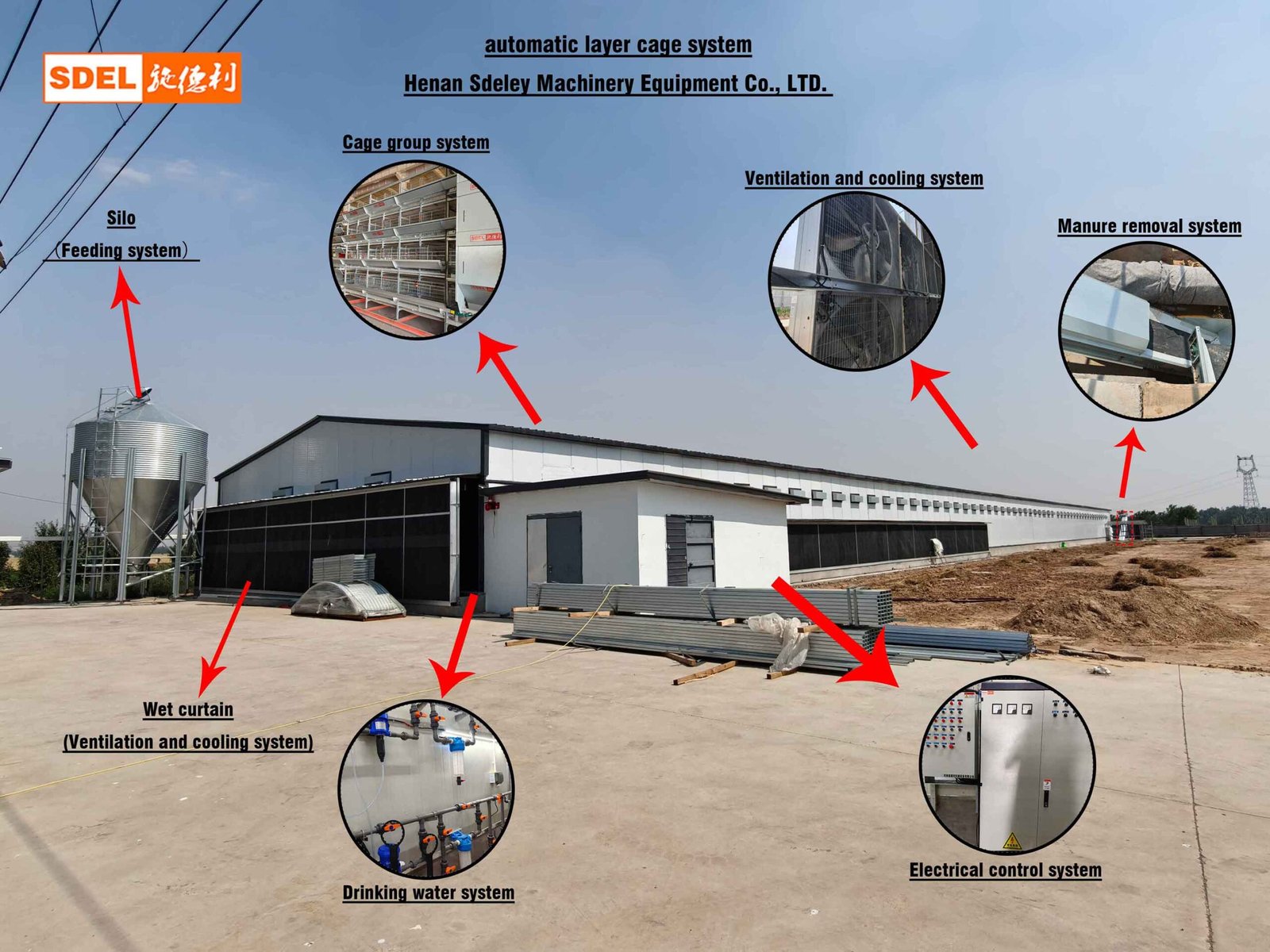 Read more about the article What are the components included in an Automated Battery Cage System?​（​Layer Cage）