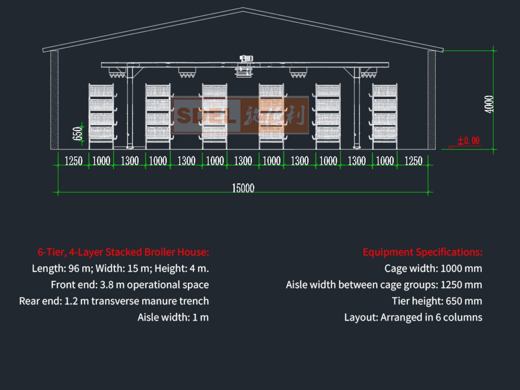 Broiler Poultry House Design