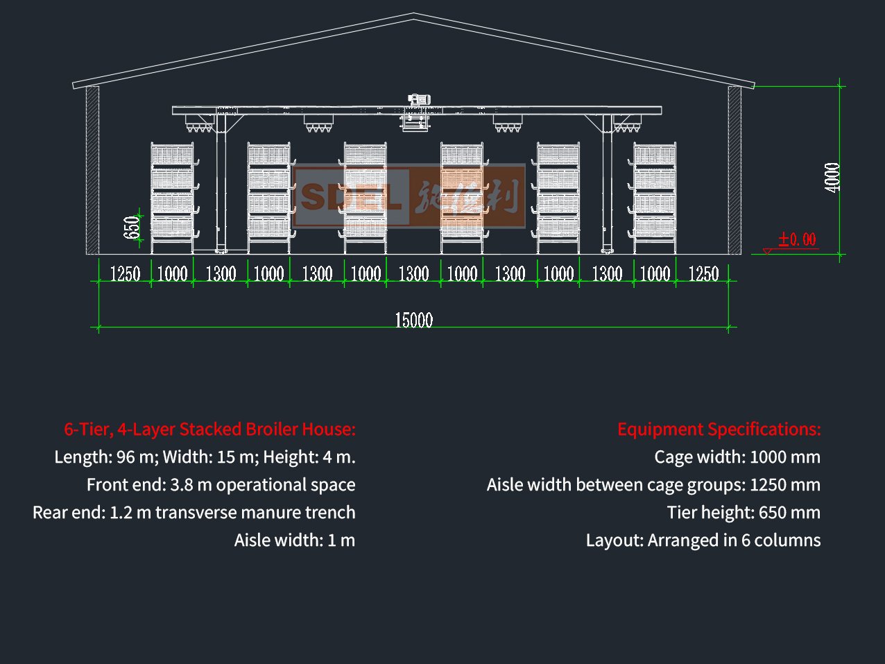 Read more about the article Cage system for broiler chicken：Technical Guidelines for Broiler Vertical Farming