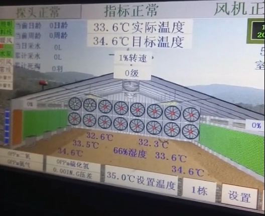 Control System