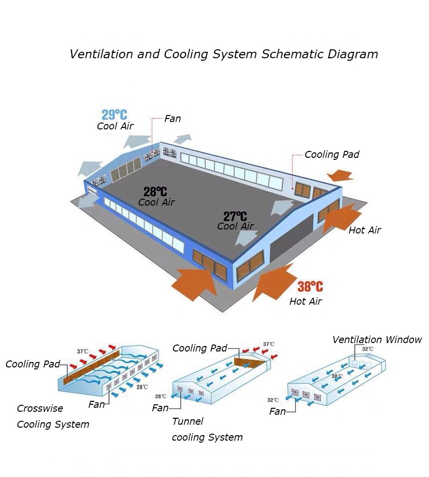 Ventilation and Cooling System Schematic Diagram