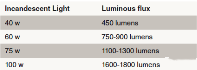Illuminating Poultry Battery Cage: A Guide to Light Measurement & LED Lighting 5 640 3