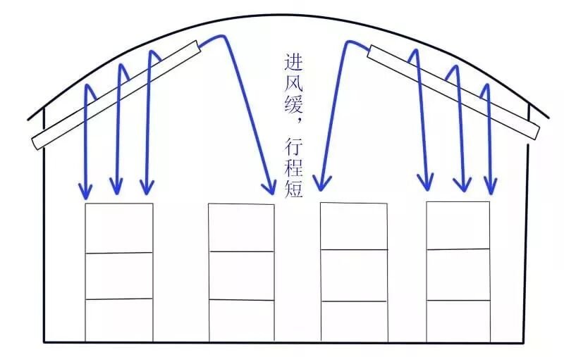 broiler housing systems Cage Broiler Systems