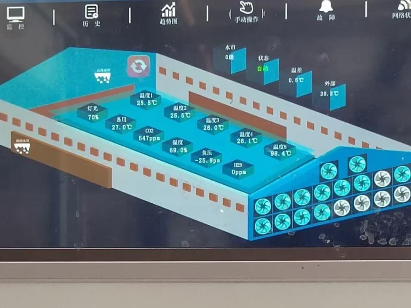 Smart IoT Environmental Control System Smart IoT Environmental Control System